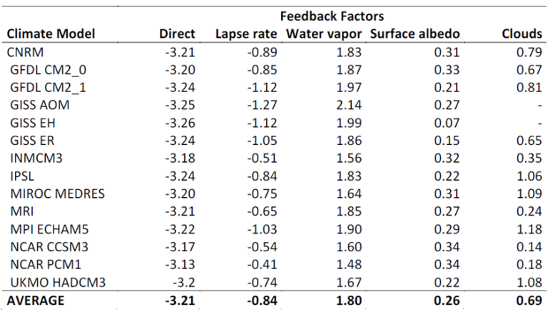 Feedback type