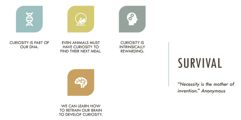 A diagram explaining aspects of curiosity and how it helps survival