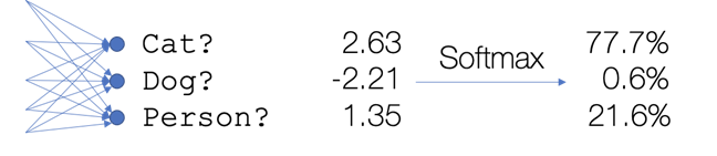 softmax formula