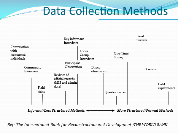Data collection methods