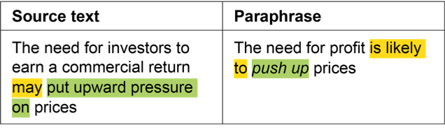 Source text: The need for investors to ear a commercial return may (highlighted in yellow) put upward pressure on (highlighted in green) prices. Paraphrase: The need for profit is likely to (highlighted in yellow) push up (highlighted in green) prices