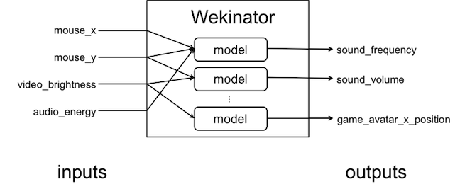 Image of Wekinator