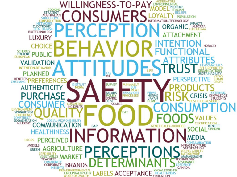A large word cloud that features many words; the mot prominent being attitudes, safety, food, information, determinants, behaviour and willingness to pay consumers