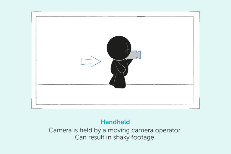 Handheld – Camera is held by a moving camera operator. Can result in shaky footage