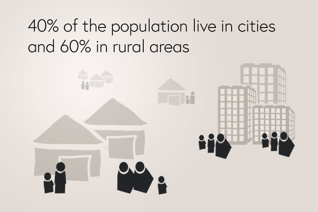 Urban and rural distribution of the population