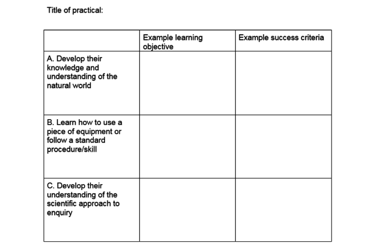 A table to complete learning objectives and success criteria for A, B and C