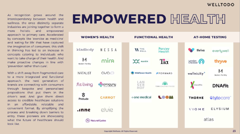Empowered health, which includes women's health, functional health, and at-home testing
