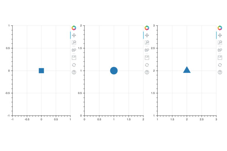 Screenshot from Jupyter Notebook that shows plots in a single row and multiple columns. There are three plots. On the top right of all the plots, there is an edit section where there is a 4-way arrow that is highlighted. Plot 1: X-axis from left to right reads: -1, -0.5, 0, 0.5, 1. Y-axis from bottom to top reads: -1, -0.5, 0.5, 1. There is one blue square on the cross section of 0(y) and 0(x). Plot 2: X-axis from left to right reads: 0, 0.5, 1, 1.5, 2. Y-axis from bottom to top reads: 0, 0.5, 1, 1.5, 2.. There is one blue circle on the cross section of 1(y) and 1(x). Plot 3: X-axis from left to right reads: 1, 1.5, 2, 2.5, 3. Y-axis from bottom to top reads: 1, 1.5, 2, 2.5, 3.. There is one blue triangle on the cross section of 2(y) and 2(x).