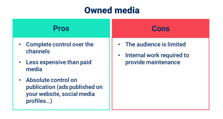 A table showing the pros and cons of owned media.