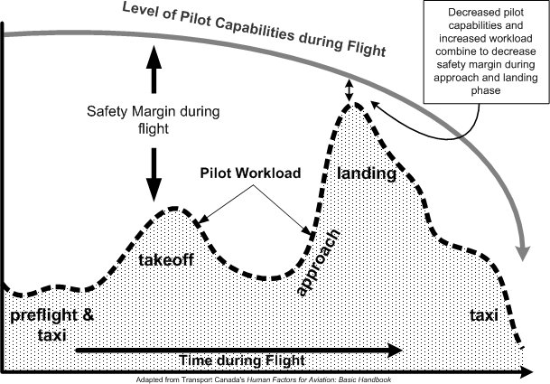 pilot stress chart - add alt text