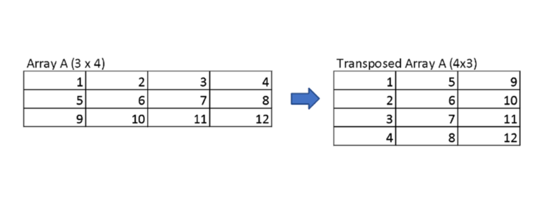 Screenshot of NumPy transposing arrays in Jupyter Notebook
