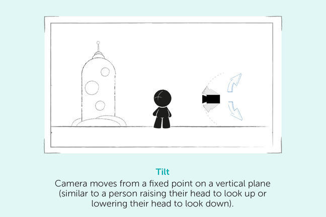Tilt Camera. The camera moves from a fixed point on a vertical plane in a similar way to a person raising their head to look up or down.