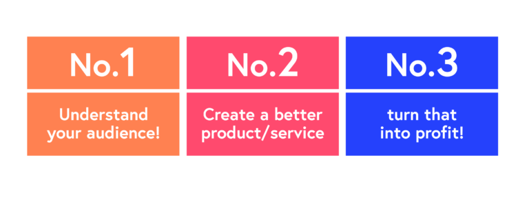 First, understand your audience, second, create a better product/service, third, turn that into a profit