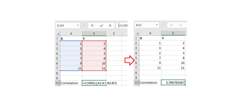 Excel spreadsheet showing columns A and B values being correlated using an excel formula. The total correlation is .996, almost total correlation