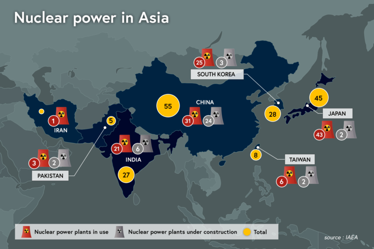 Nuclear power in Asia
