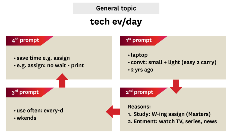 Planning diagram for Part 2