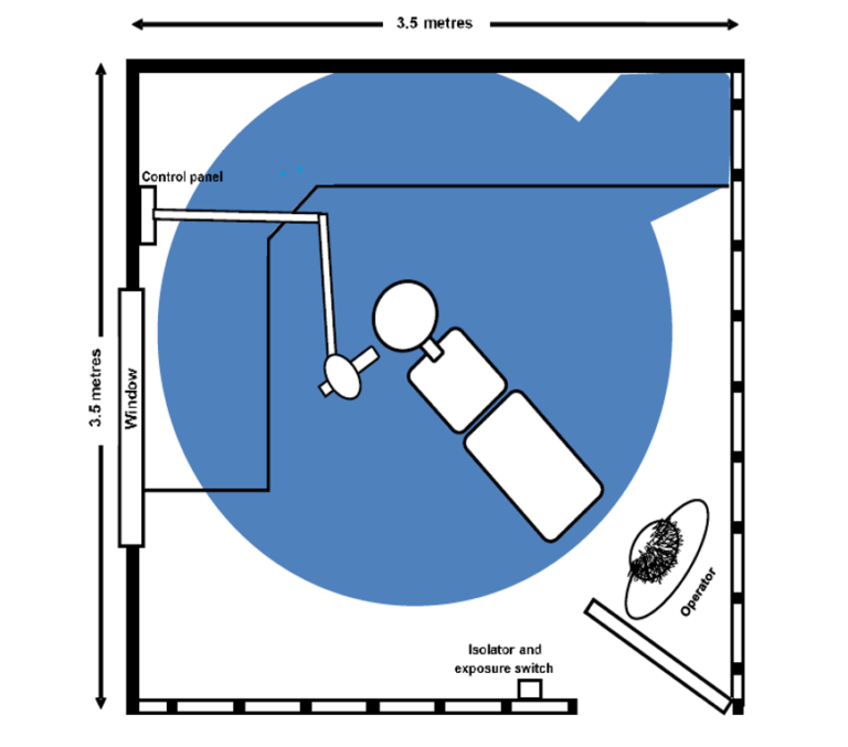 Floorplan of x-ray room. This floorplan shows an example of a controlled area which does not cover the whole x-ray room. This covers a large circle around the chair and where the x-radiation may go. The operator stands inside the room, outside of the controlled area.