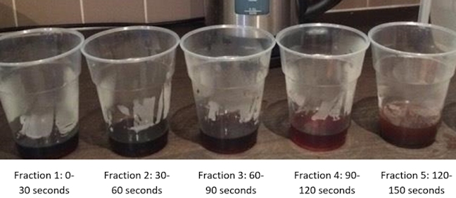 serial coffee extractions
