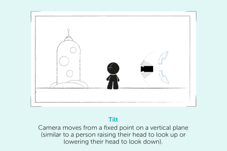 Tilt – camera moves from a fixed point on a vertical plane (similar to a person raising their head to look up or lowering their head to look down)
