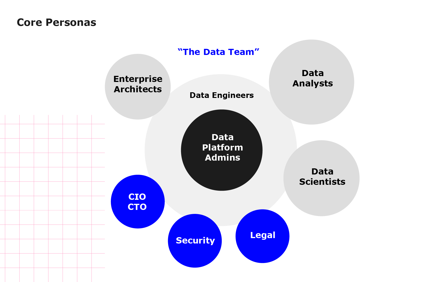 data-team