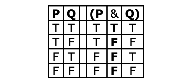 defining truth-table for ampersand
