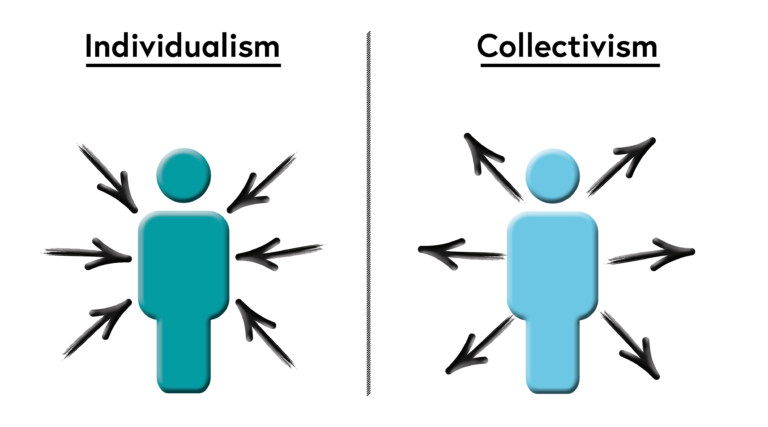 Representations of individualism and collectivism. Individualism: arrows pointing towards the human individual. Collectivism: arrows pointing away from the human individual.