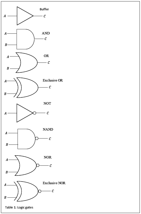 logic-gates-truth-table-exercises-brokeasshome