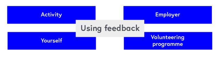 Using feedback: activity, yourself, employer, volunteering programme