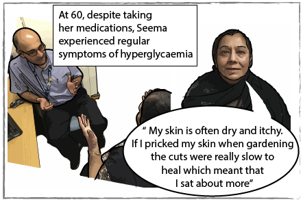 Seema discussing the symptoms of hyperglycaemia with her doctor. The caption reads: At 60, despite taking her medications, Seema experienced regular symptoms of hyperglycaemia. Seema says "My skin is often dry and itchy. If I prickled my skin when gardening the cuts were really slow to heal which mean that I sat about more."