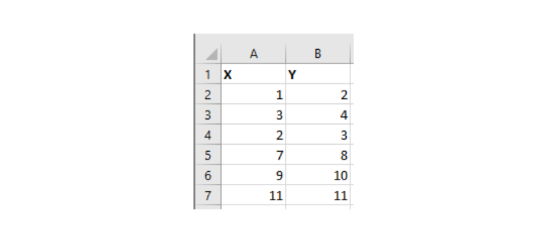 Excel spreadsheet showing columns A and B each column listing values between 2 and 11