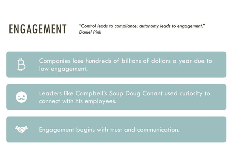 An image demonstrating 3 attributes of engagement