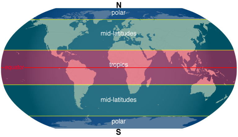 A world map with highlighted areas showing us where the Tropic and Polar regions are. Starting with northern polar region at the top, then mid-latitude, Tropics in the middle, then back into mid-latitude ending with the southern polar region.