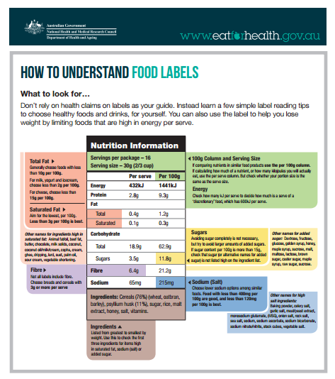 food label characteristics