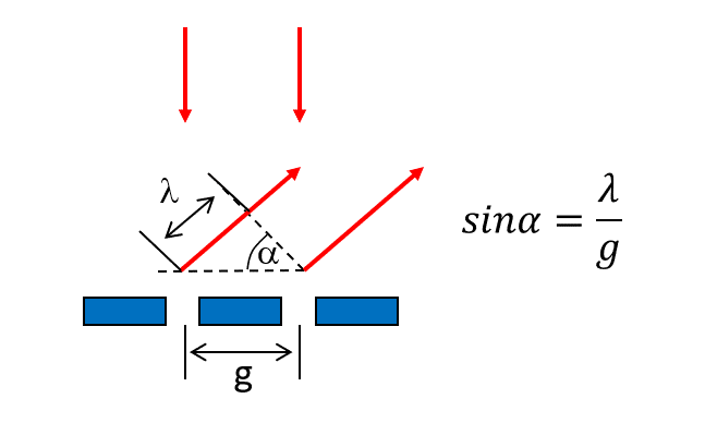 Ray diagram showing diffraction at two slits