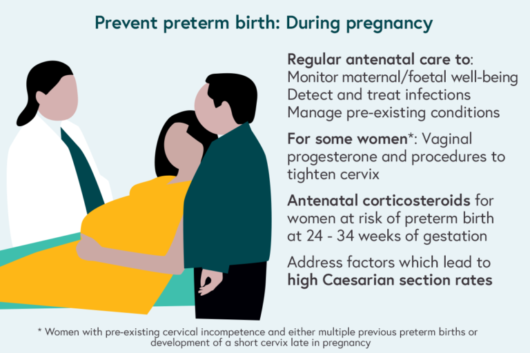 Illustration of a doctor counselling a couple about to have a baby plus a summary list of ways to prevent preterm birth during pregnancy, as described above