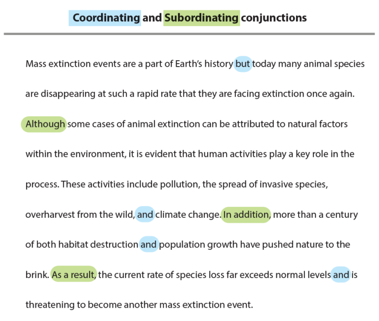 The words although, but, and, in addition and as a result highlighted in the following paragraph: Mass extinction events are a part of Earth’s history but today many animal species are disappearing at such a rapid rate that they are facing extinction once again. Although some cases of animal extinction can be attributed to natural factors within the environment, it is evident that human activities play a key role in the process. These activities include pollution, the spread of invasive species, overharvest from the wild, and climate change. In addition, more than a century of both habitat destruction and population growth have pushed nature to the brink. As a result, the current rate of species loss far exceeds normal levels and is threatening to become another mass extinction event. 