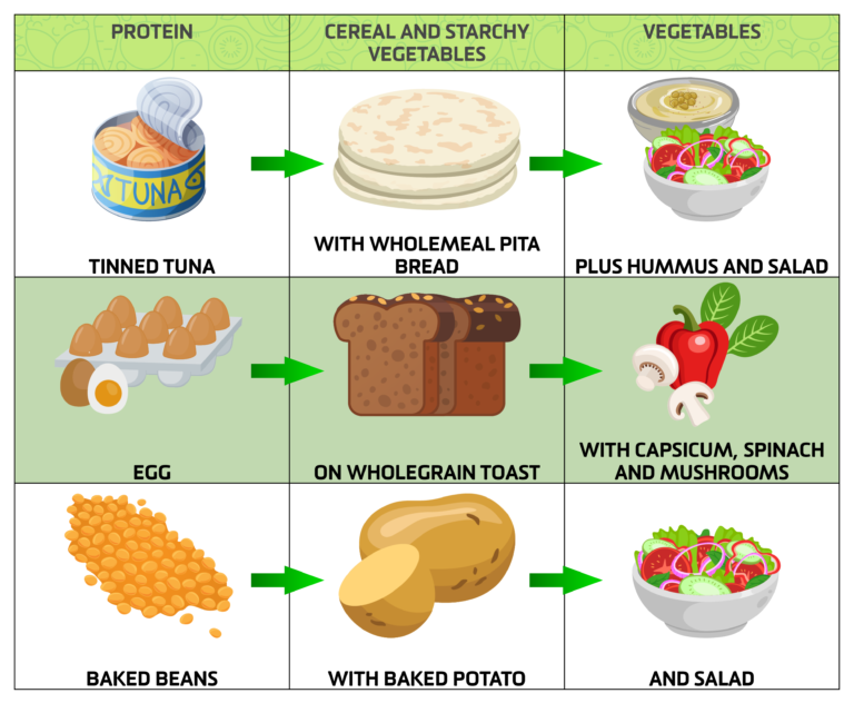 Simple meal and snack idea