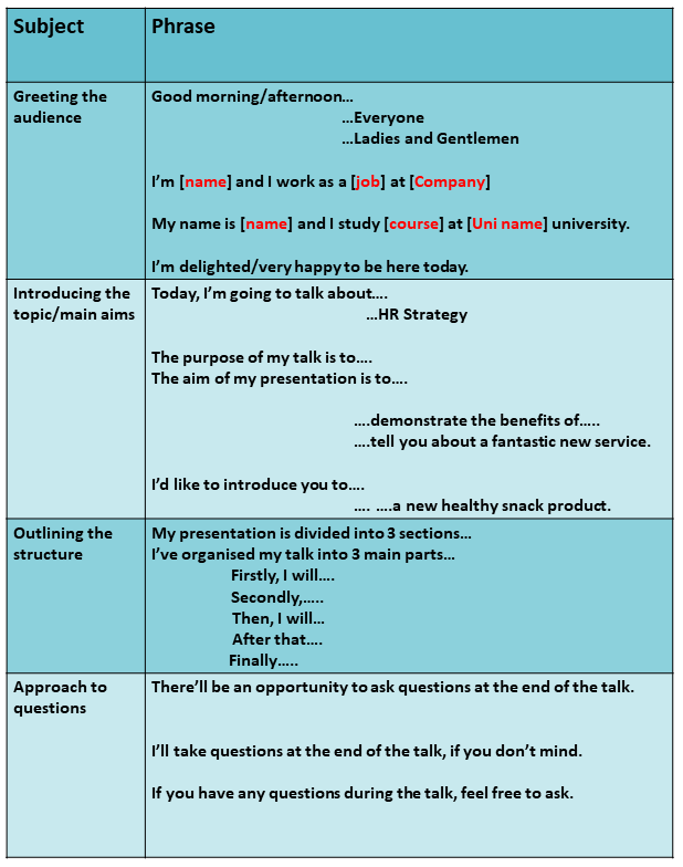 Table showing examples of introductory language, this table is viewable as a PDF when selected.