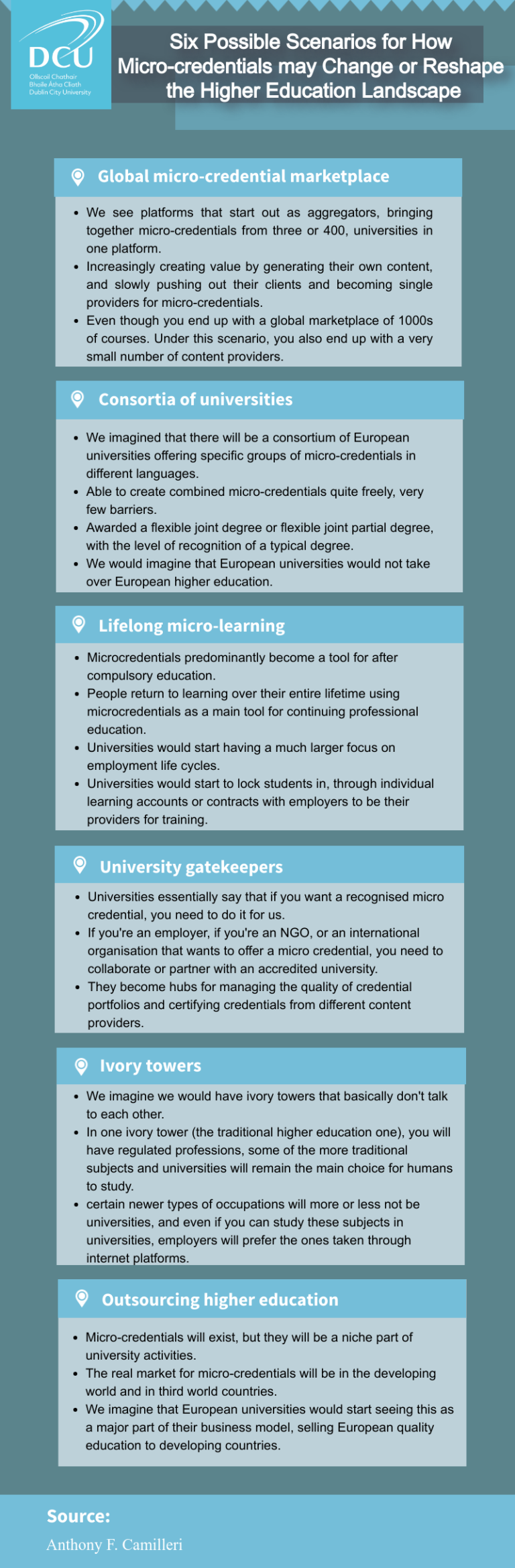 Infographic on the six scenarios explained in the video above. Global micro-credential marketplace, Consortia of universities, Lifelong micro-learning, University gatekeepers, Ivory towers, Outsourcing higher education