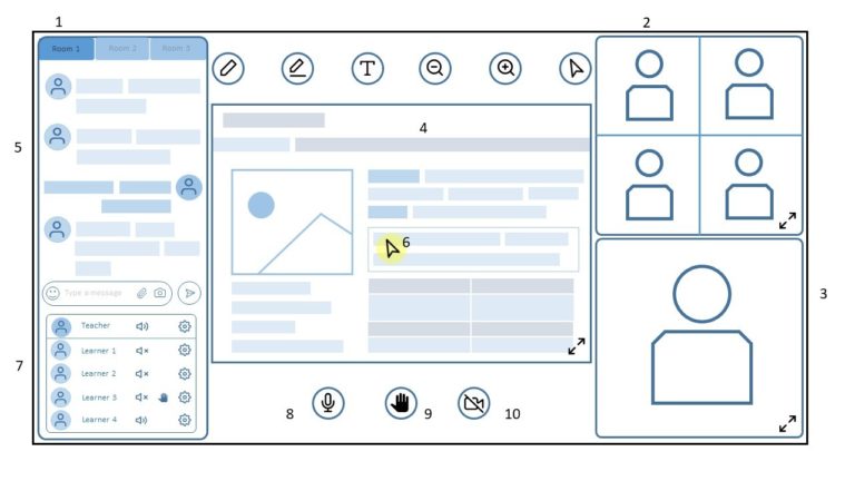 A mock up of an online platform with a number of different functions labelled 1-10