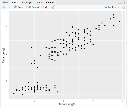 scattergraph mono colour species