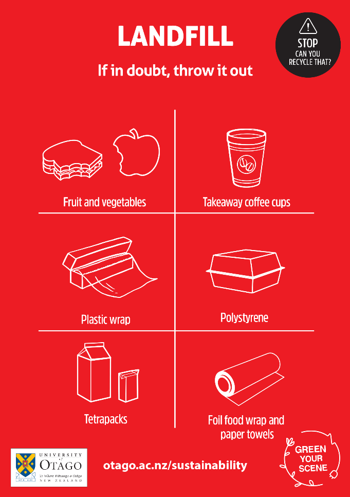 Landfilled- fruits and vegetables, takeaway coffee cups, plastic wrap, polystyrene, Tetrapacks, foil food wraps and paper towels