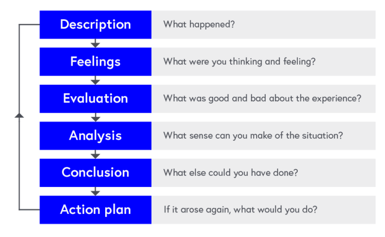 gibbs model of reflection