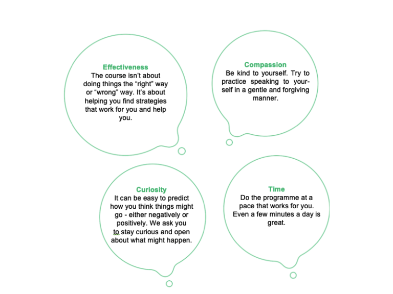 Four bubbles highlighting the key points: Time: Do the programme at a pace that works for you. Even a few minutes a day is great; Compassion: Be kind to yourself. Try to practice speaking to yourself in a gentle and forgiving manner; Effectiveness: The course isn't about doing things the "right" way. It's about helping you find strategies that work for you and help you; Curiosity: It can be easy to predict how you think things might go - either negatively or positively. We ask you to stay curious and open about what might happen.