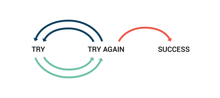 Graphic shows a looping chart of "Try" and "Try Again" and "Success" 