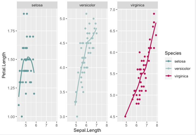 scales set by choosing colours graph