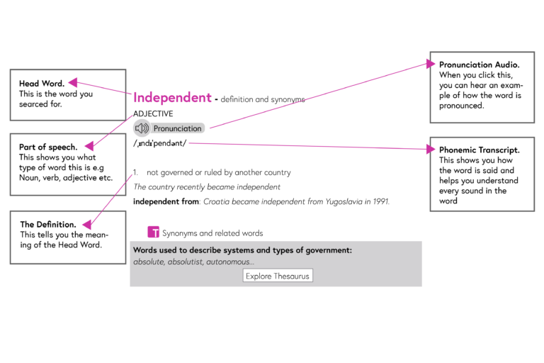 Annotated dictionary entry