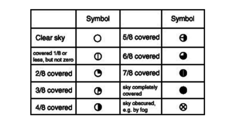 Guide to weather symbols Image 1