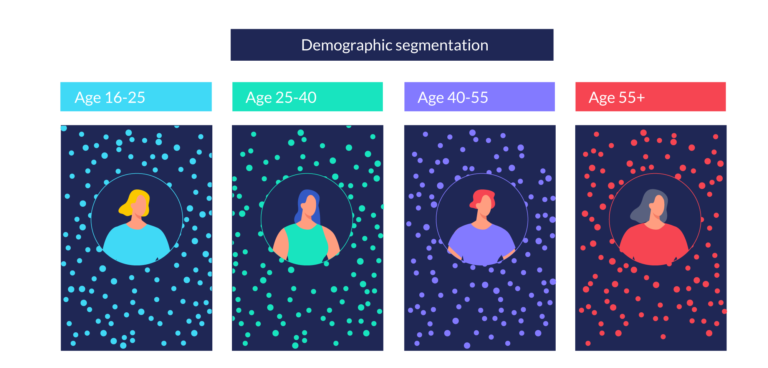 An example of demographic segmentation according to age groups.