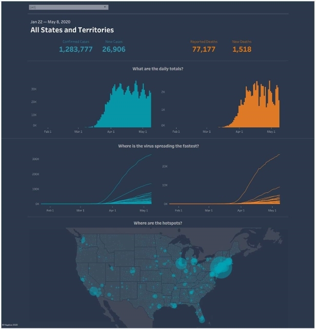 Confirmed cases and deaths due to coronavirus in the US